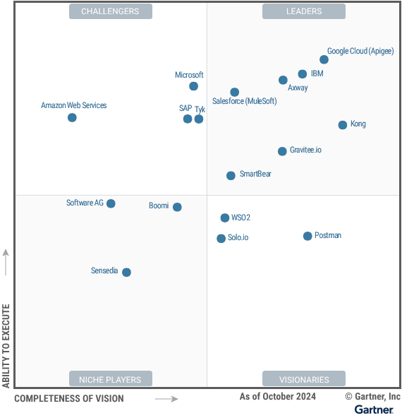 API Management Image
